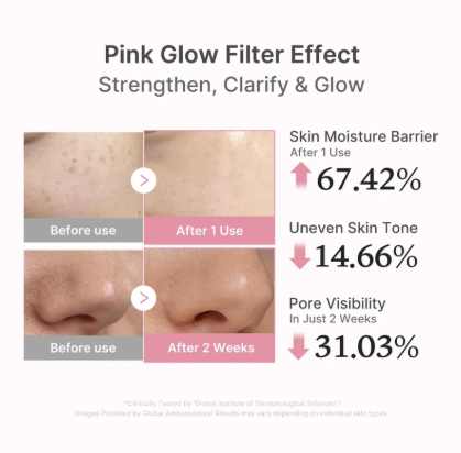 PDRN Pink Peptide Serum - Medicube